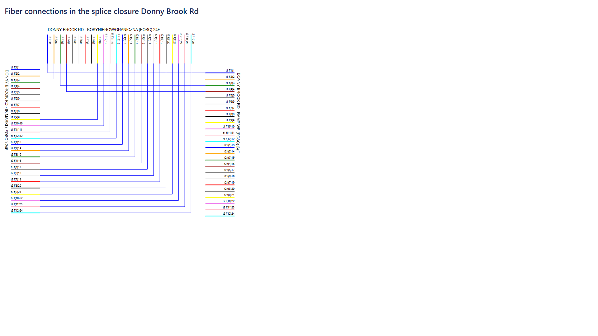 osp_fiber_route_diagram_and_splice_schematics